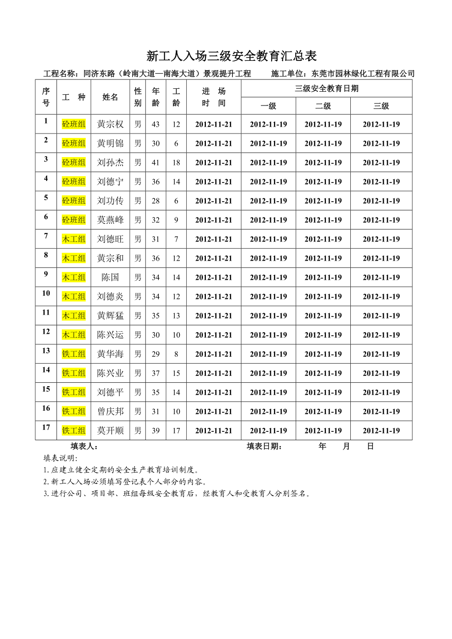 建筑三级安全教育表格大全.doc_第1页