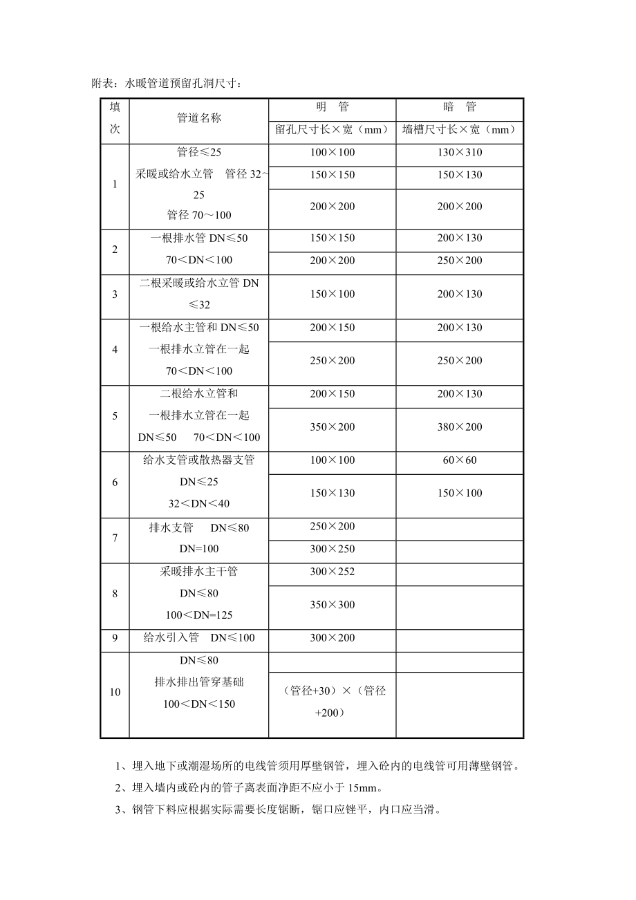 高层建筑安装工程监理实施细则.doc_第2页