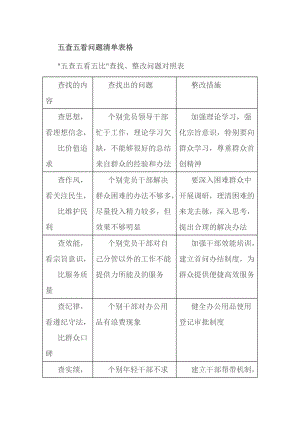 五查五看问题清单表格.doc