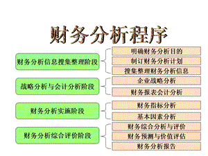 财务分析——比率分析.ppt