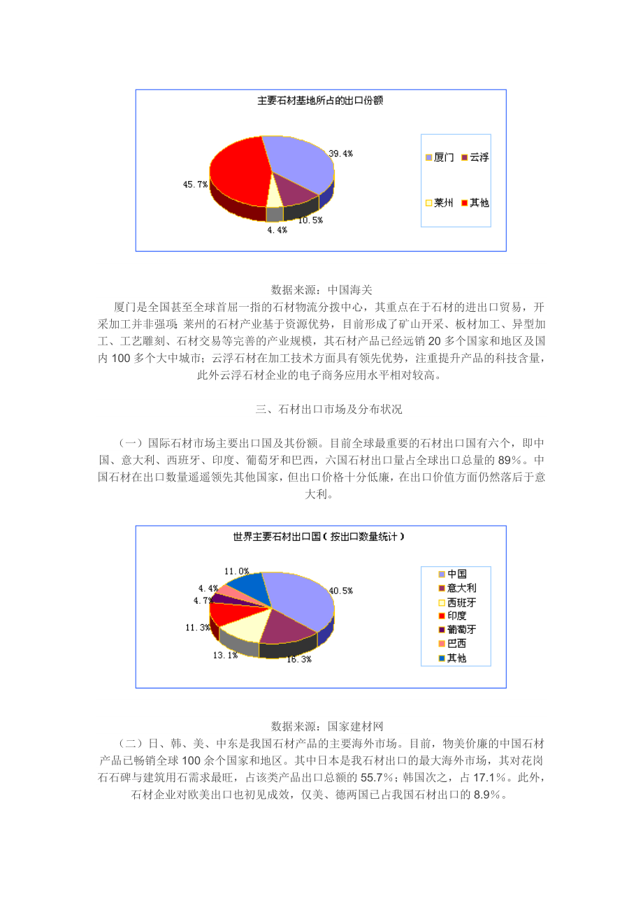 石材行业研究报告.doc_第3页