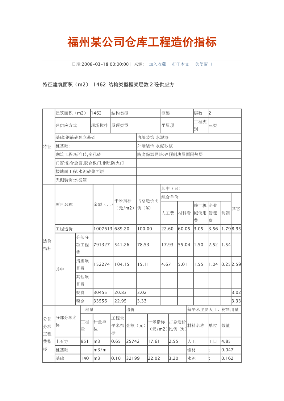 福州某公司仓库工程造价指标.doc_第1页