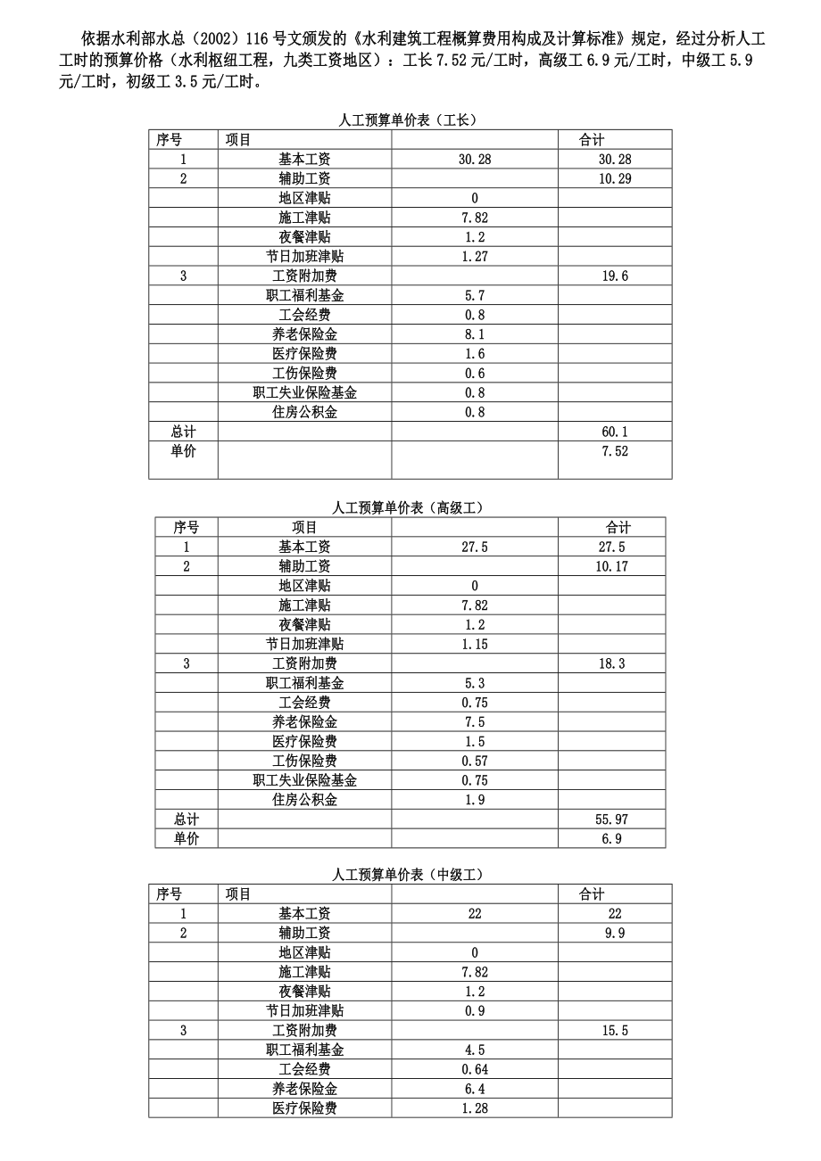 某水电站泄洪洞工程概算.doc_第2页