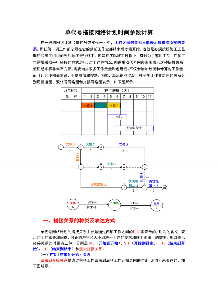 单代号搭接网络计划时间参数计算.doc_第1页