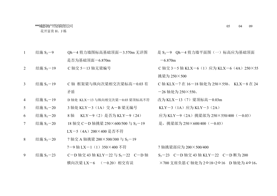 建筑工程图纸会审实例（土建）.doc_第1页