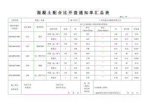 混凝土配合比通知单汇总表.doc