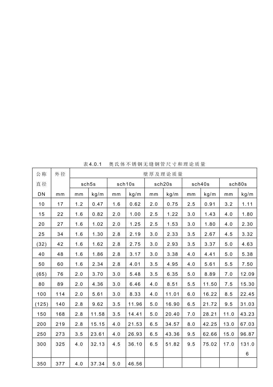 中国石化北京设计院标准钢管的公称直径、外径和壁厚.doc_第3页