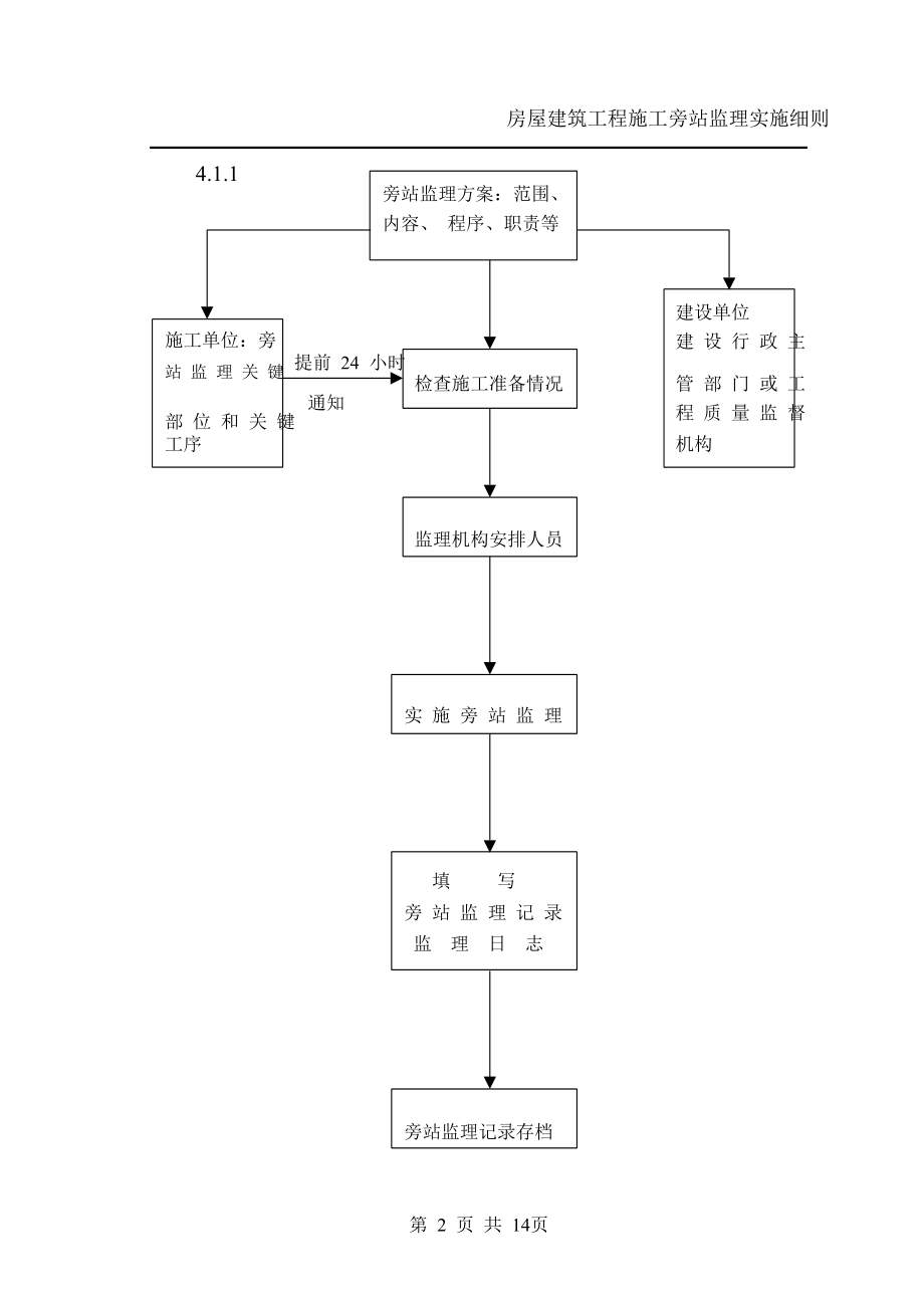 房屋建筑工程施工旁站监理实施细则.doc_第2页