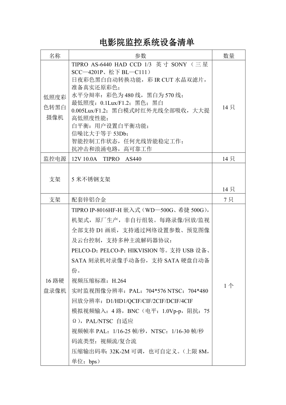 电影院监控系统设备清单.doc_第1页