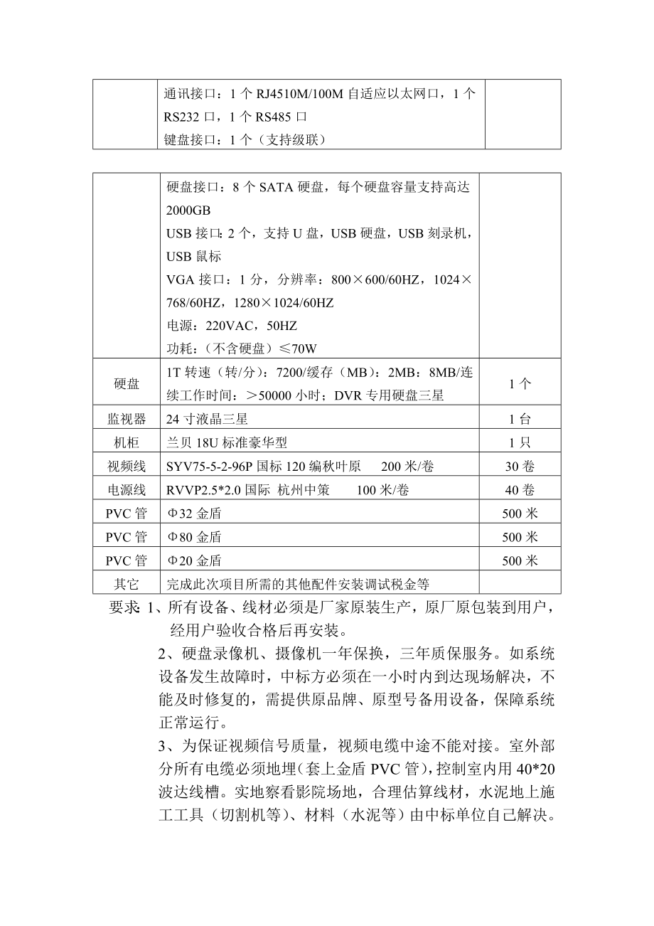 电影院监控系统设备清单.doc_第2页