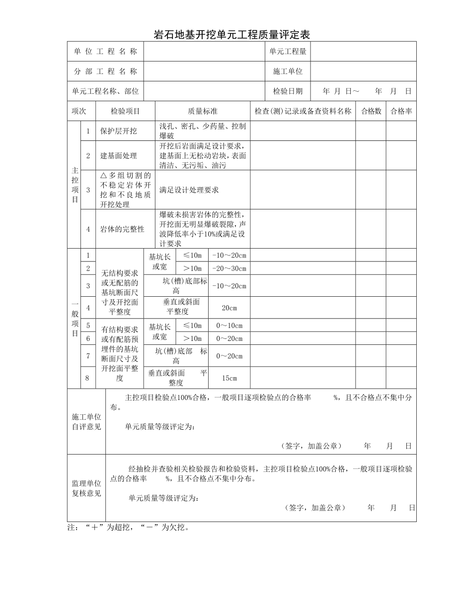 最新混凝土评定表(SL176)SL632.doc_第1页