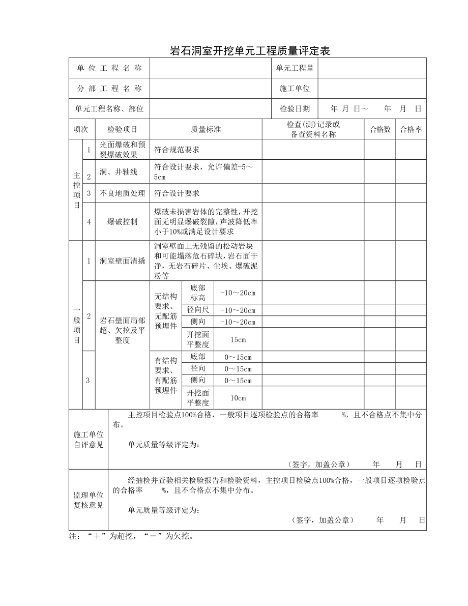 最新混凝土评定表(SL176)SL632.doc_第2页