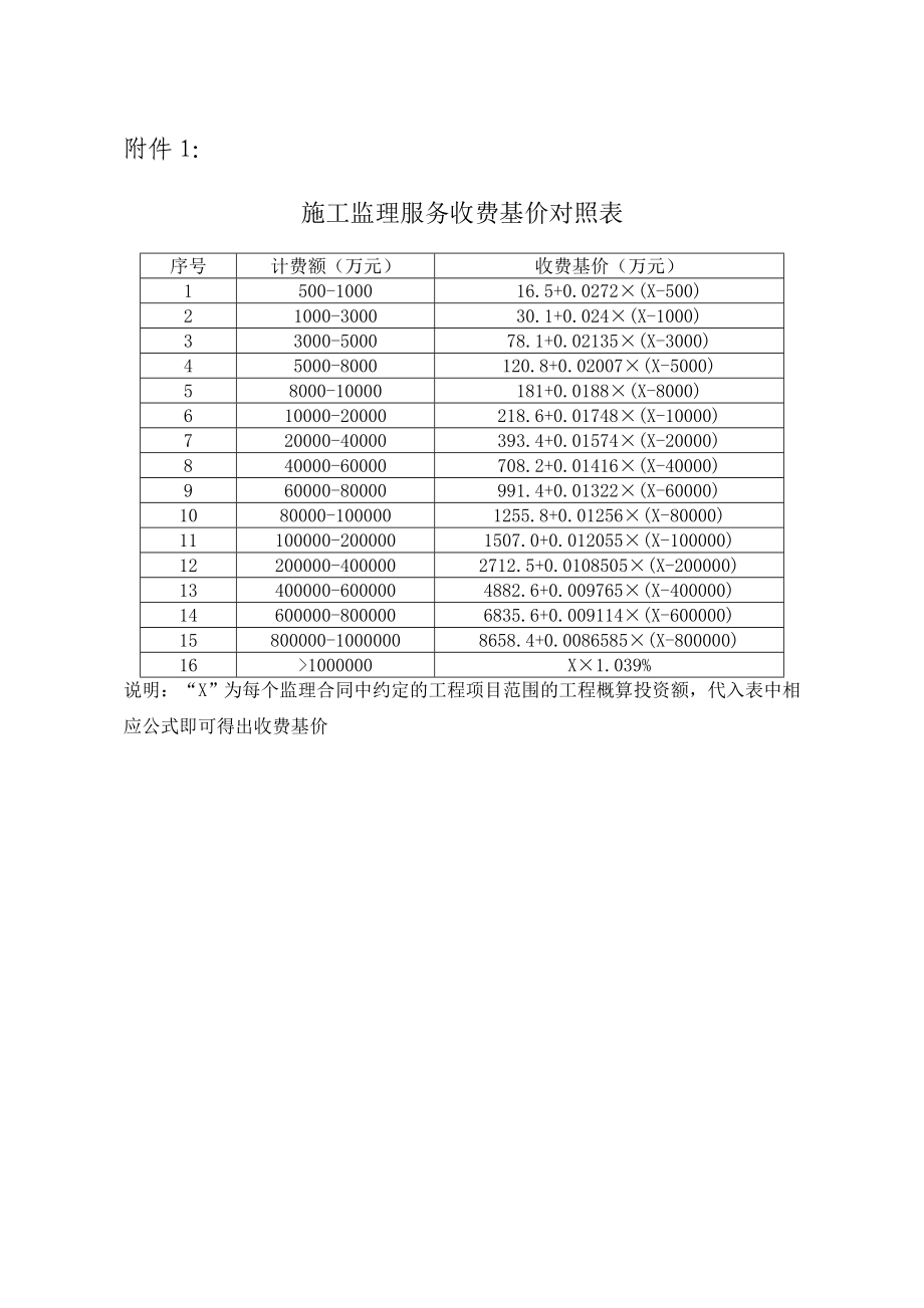 施工监理服务收费基价对照表.doc_第1页