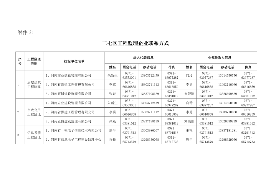 施工监理服务收费基价对照表.doc_第3页