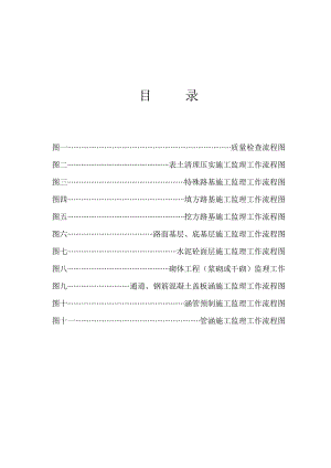 监理工作流程图.doc