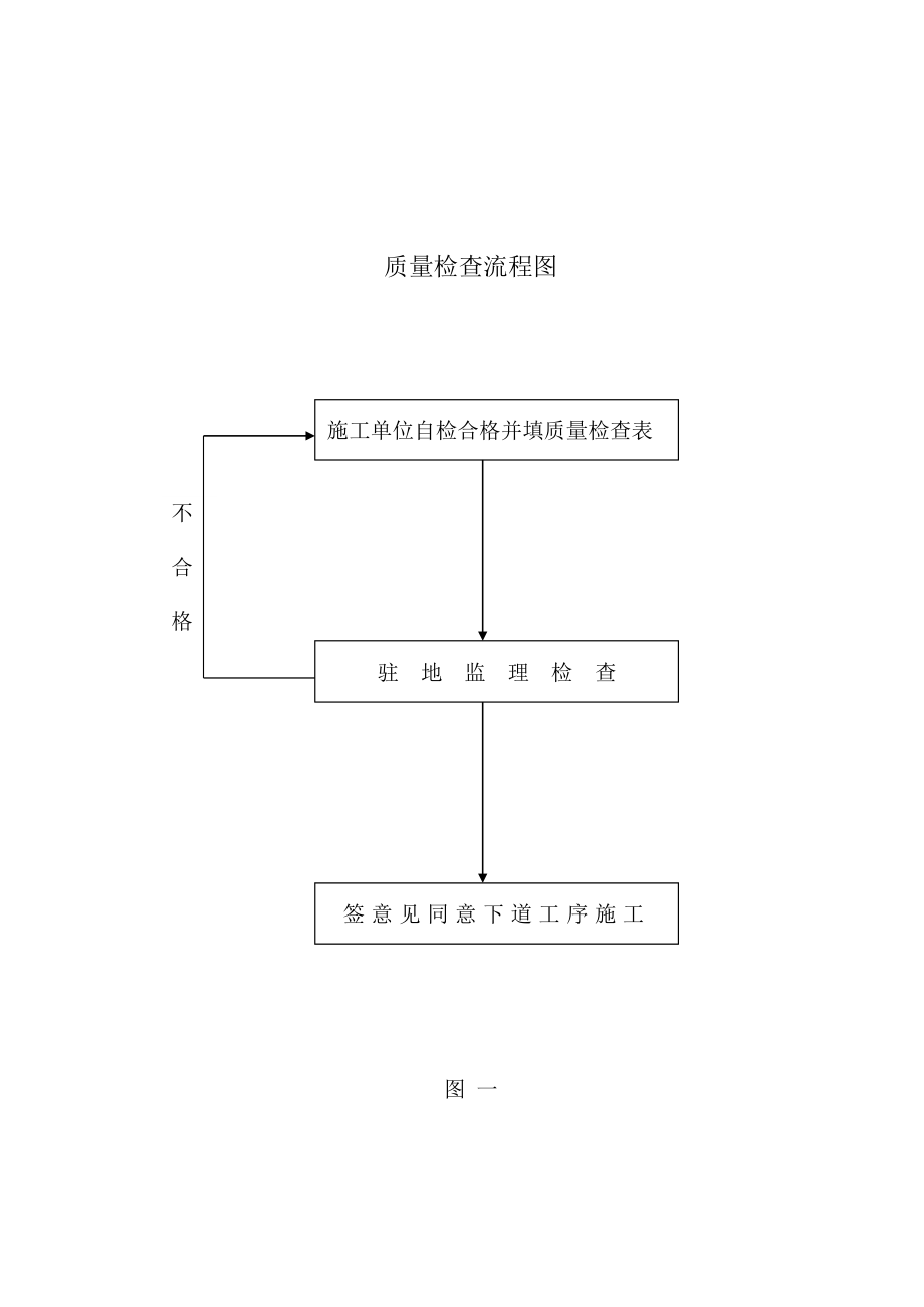 监理工作流程图.doc_第2页