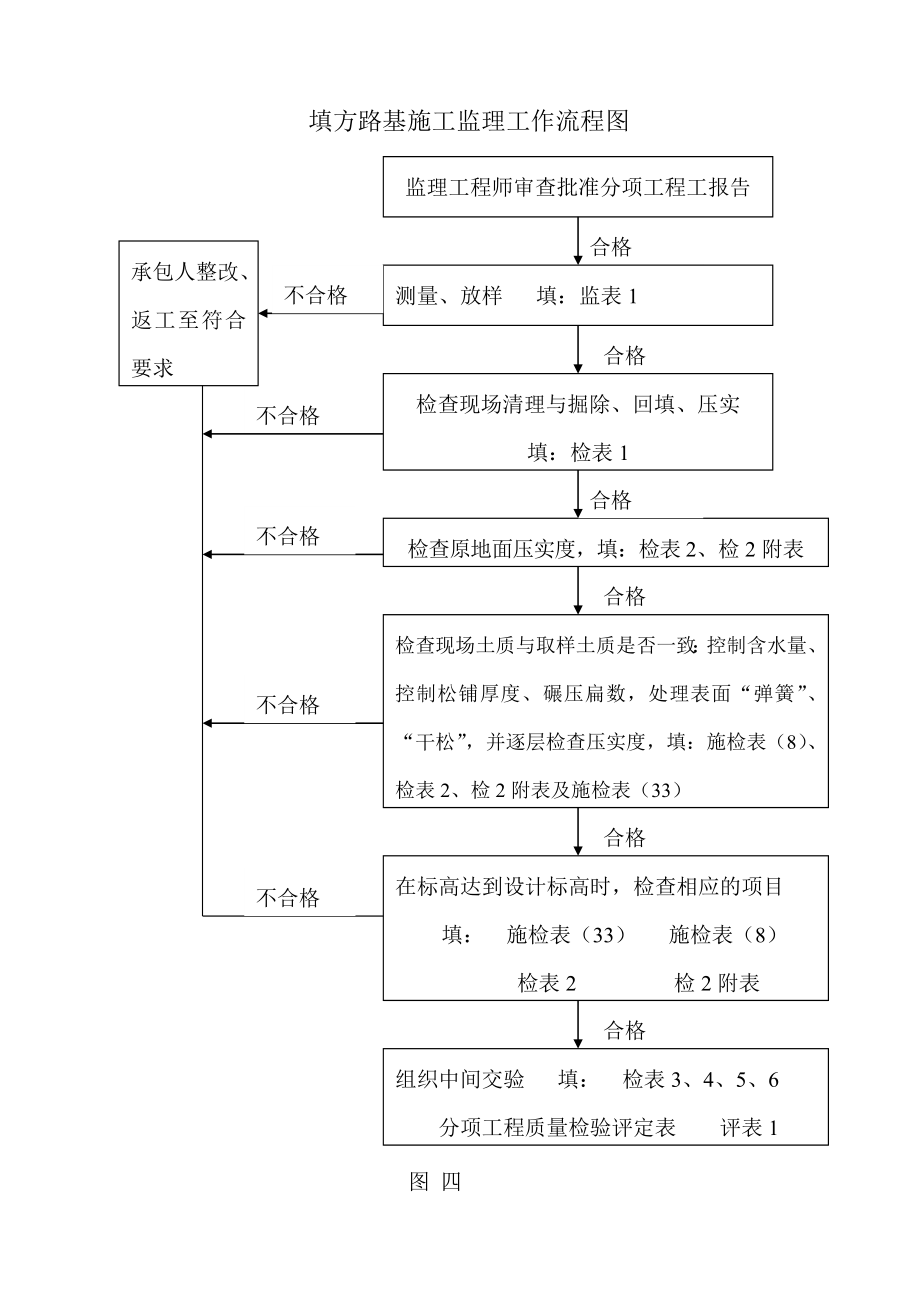 监理工作流程图.doc_第3页