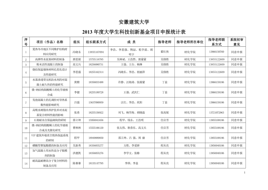 安徽建筑大学.doc_第1页