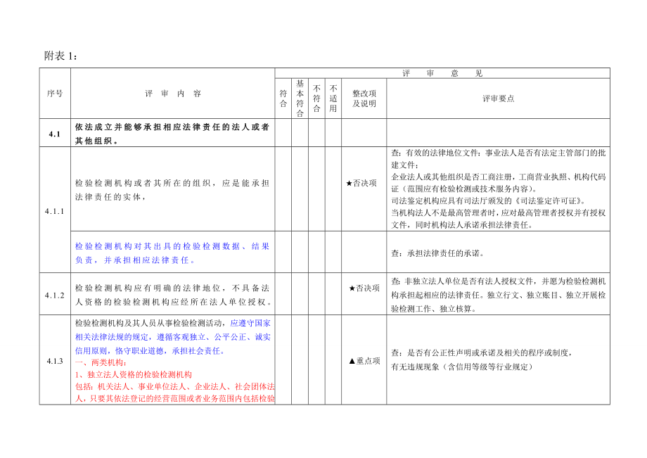 检验检测机构评审检查表最好用.doc_第1页