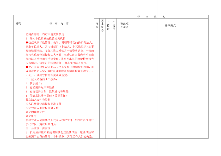 检验检测机构评审检查表最好用.doc_第2页