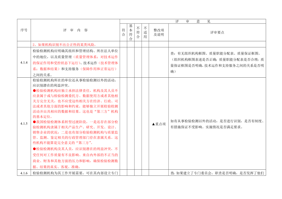 检验检测机构评审检查表最好用.doc_第3页