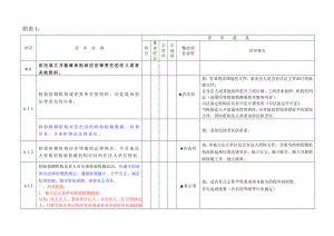 检验检测机构评审检查表最好用.doc