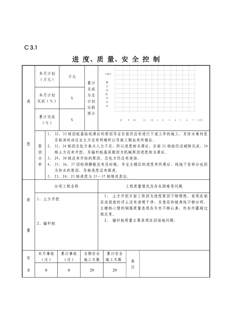 武汉华侨城生态住宅社区监理月报.doc_第2页