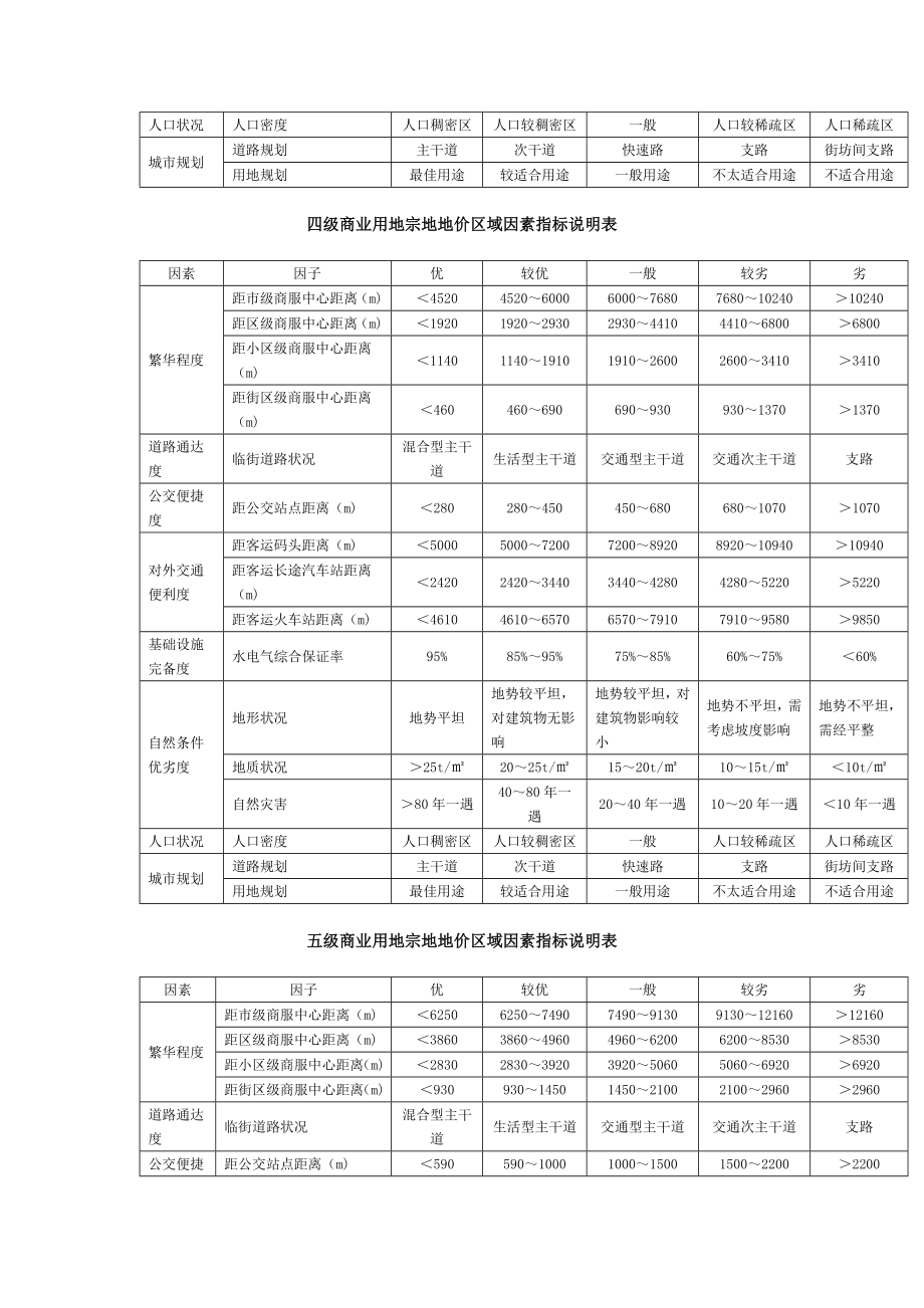 长沙市基准地价修正体系.doc_第3页