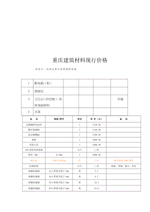 重庆建筑材料现行价格.doc