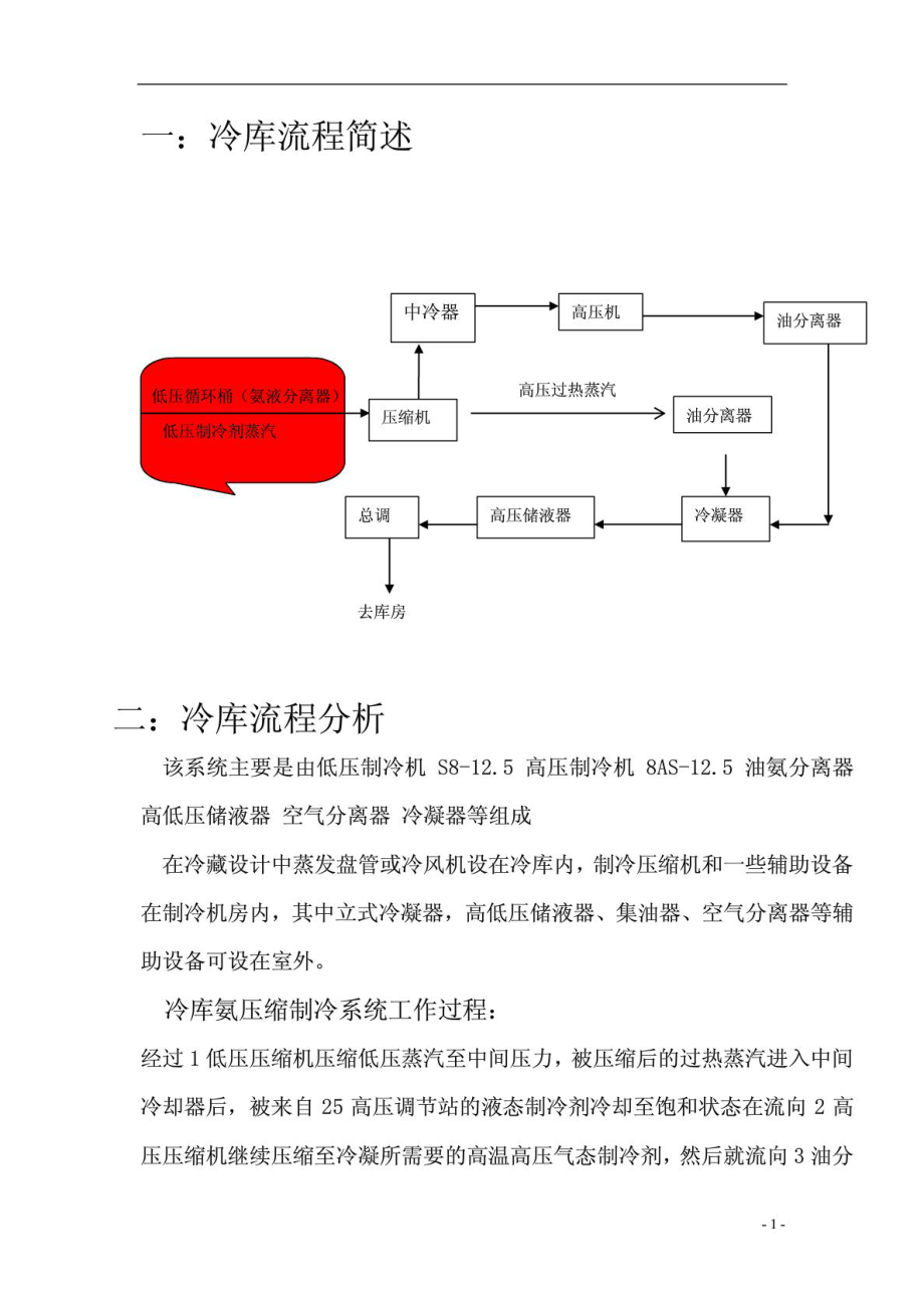 制冷冷库施工图分析.doc_第2页