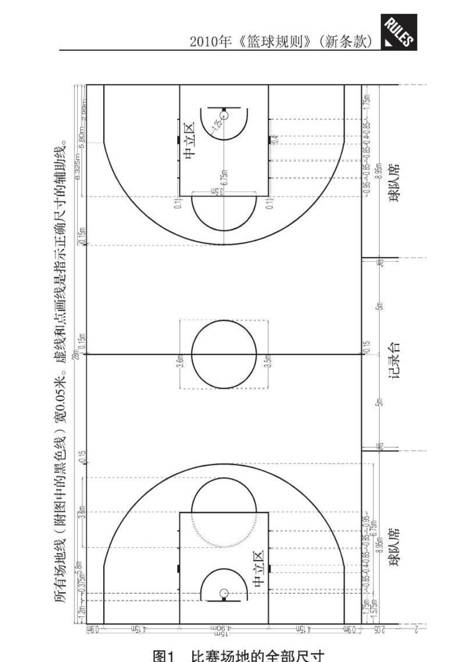 国际篮联篮球场地新标准及平面图.doc_第2页
