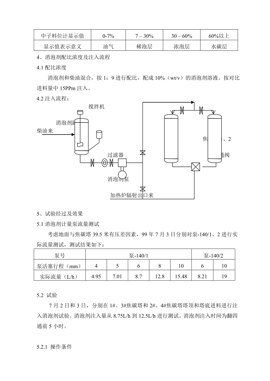 镇海焦化CDF10消泡剂的工业应用.doc_第3页