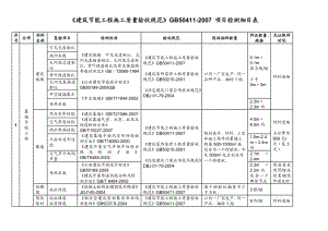 《建筑节能工程施工质量验收规范》GB50411 项目检测细目表.doc