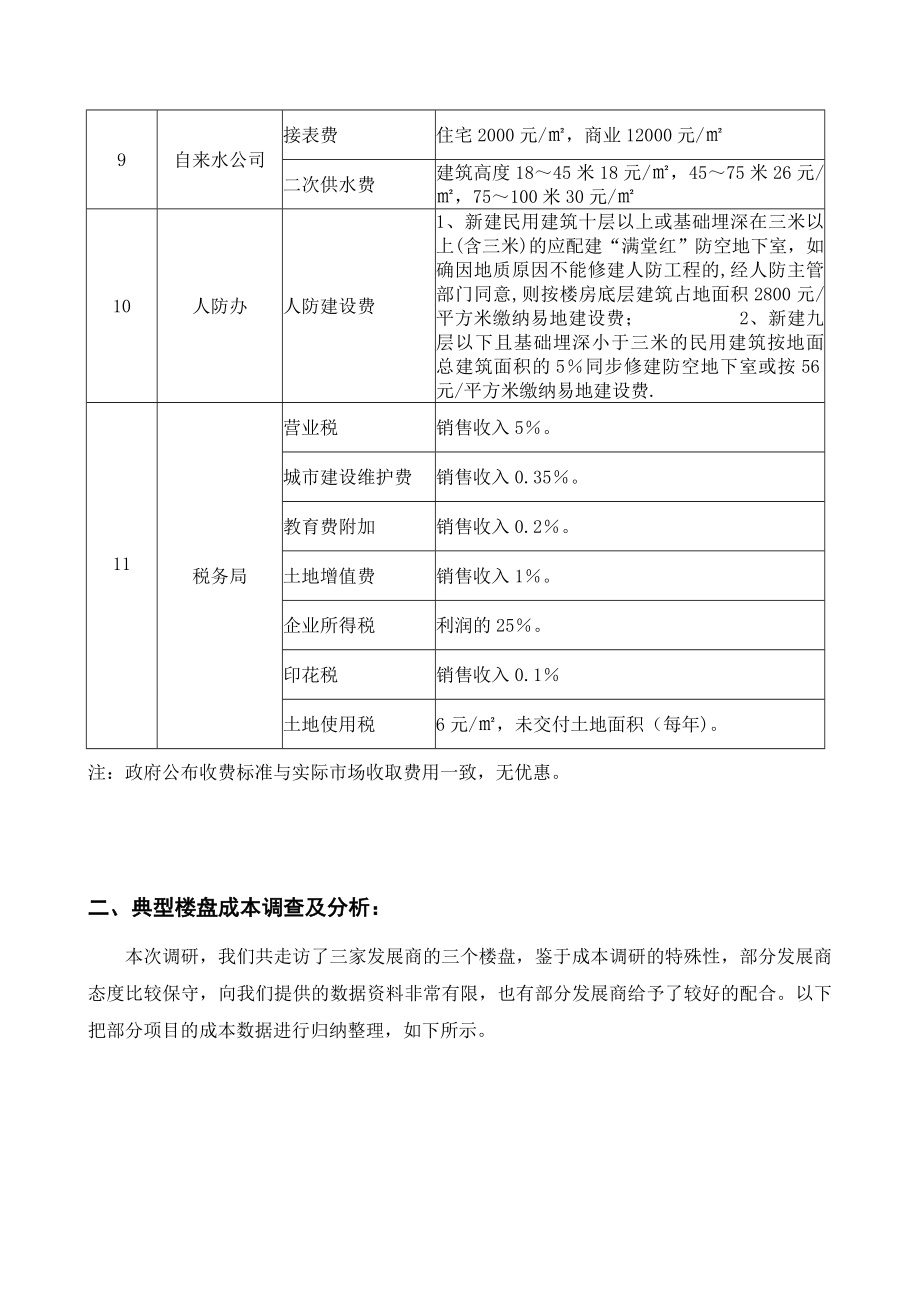 常州房地产开发市场工程造价调研报告.doc_第3页