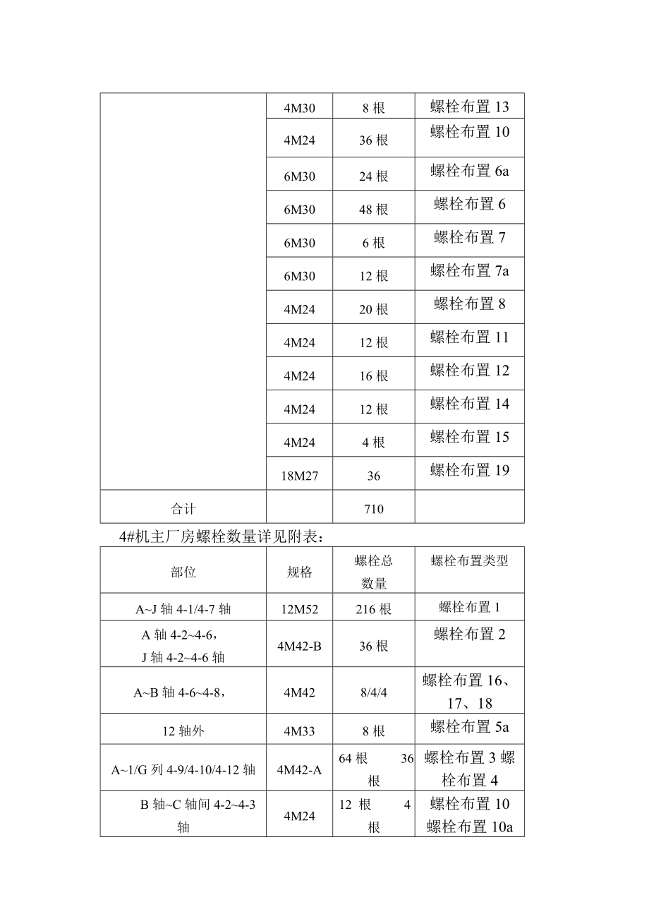 地脚螺栓安装施工方案改后.doc_第2页