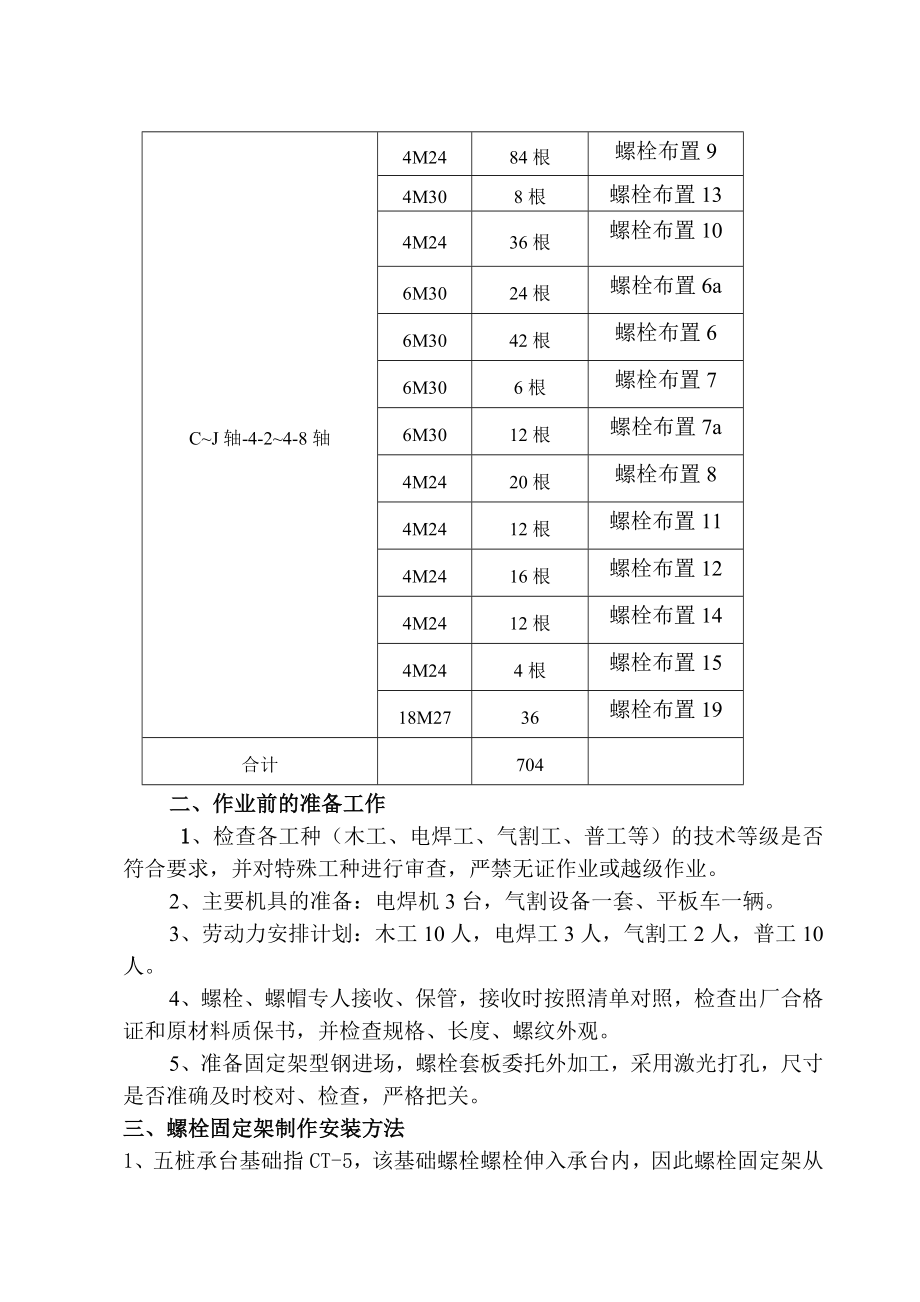 地脚螺栓安装施工方案改后.doc_第3页