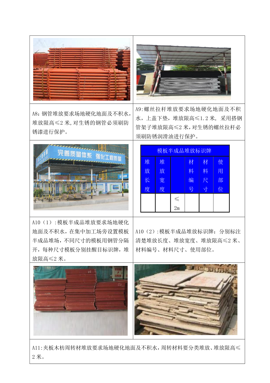 某区施工现场建筑材料堆放标准化做法图解.doc_第3页