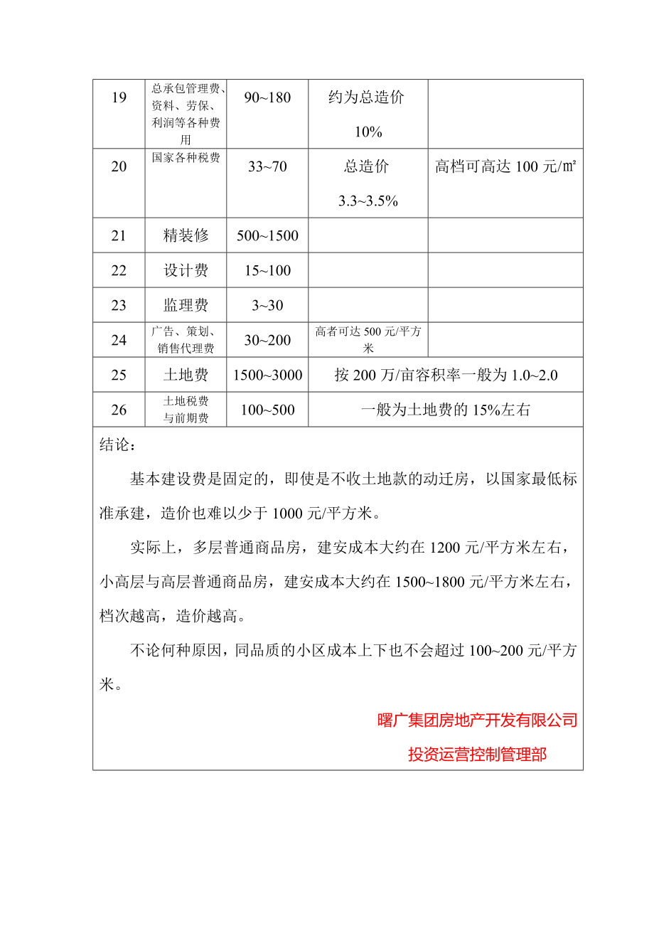 最新房地产开发成本概算值.doc_第2页