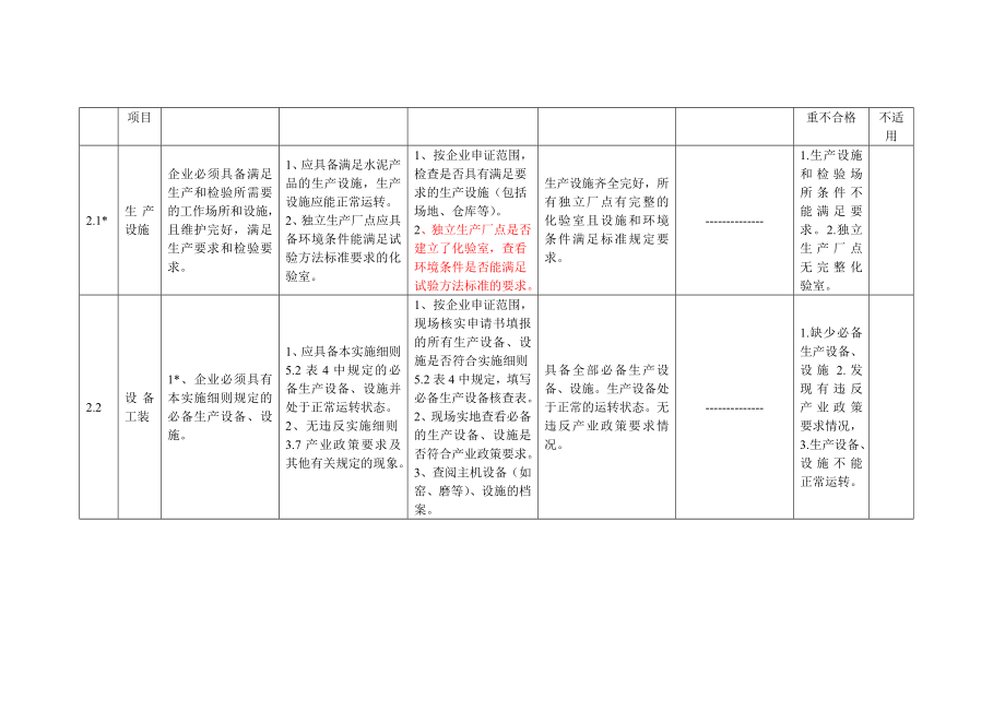 水泥产品生产许可证企业实地核查作业指导书终稿.doc_第2页