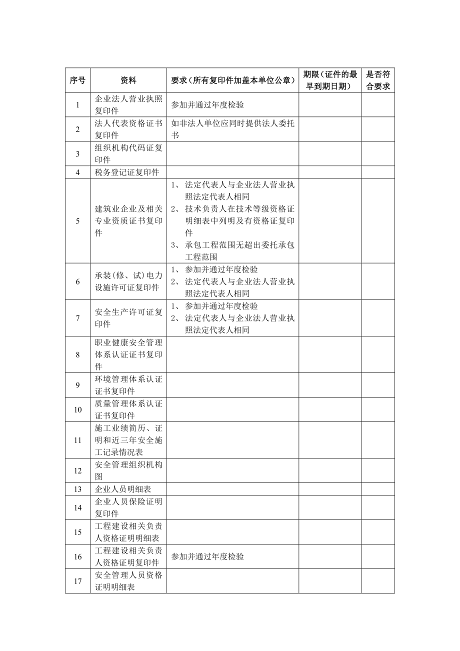 供电局变电管理所承包商安全资质审查申报表.doc_第2页