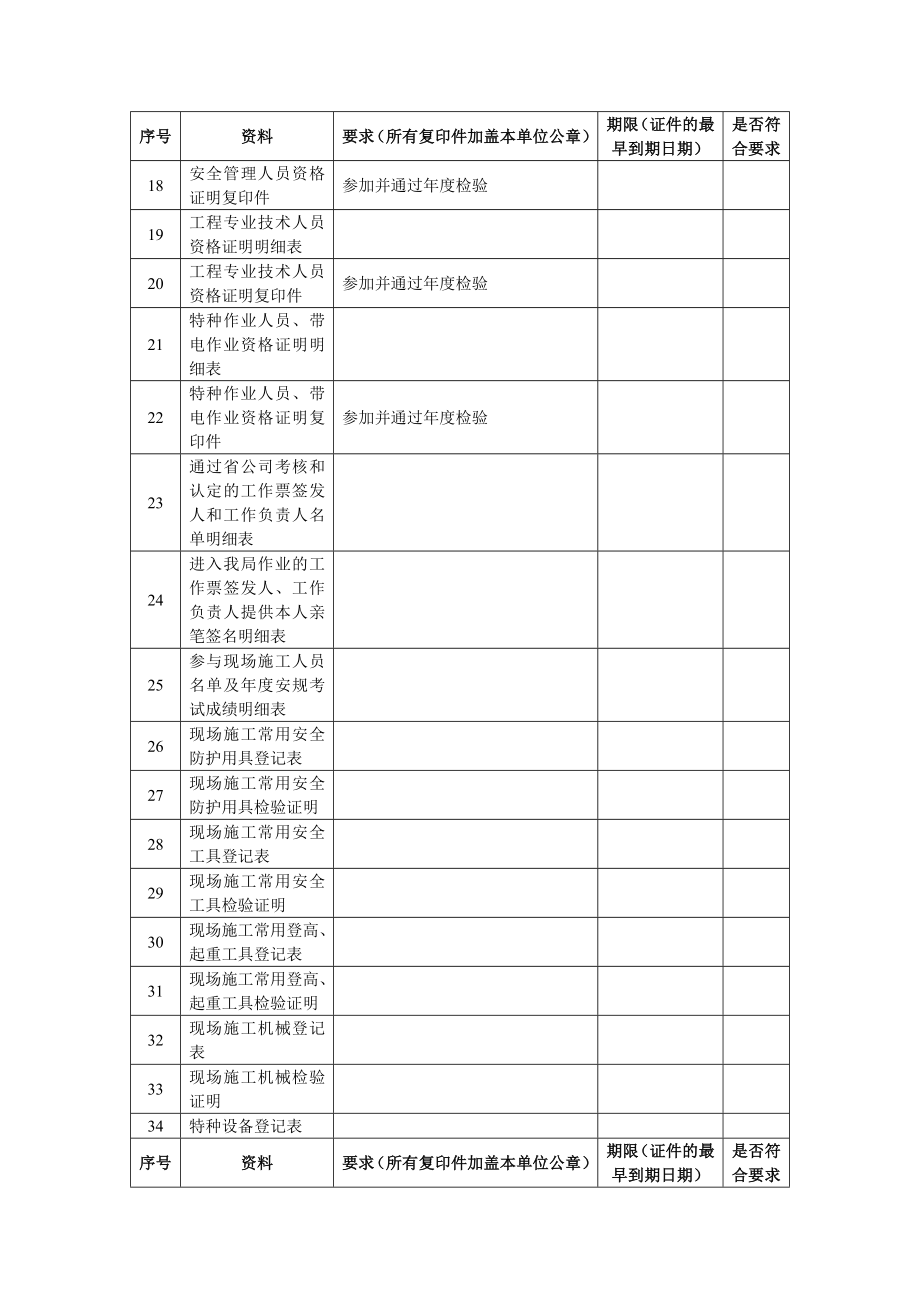 供电局变电管理所承包商安全资质审查申报表.doc_第3页