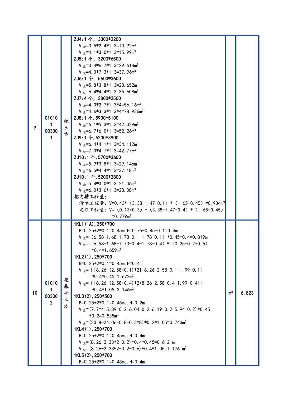 某框架办公楼项目土建及装饰分部分项工程量计算书毕业设计(论文)带图.doc_第2页