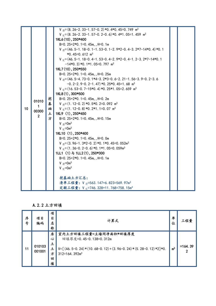 某框架办公楼项目土建及装饰分部分项工程量计算书毕业设计(论文)带图.doc_第3页