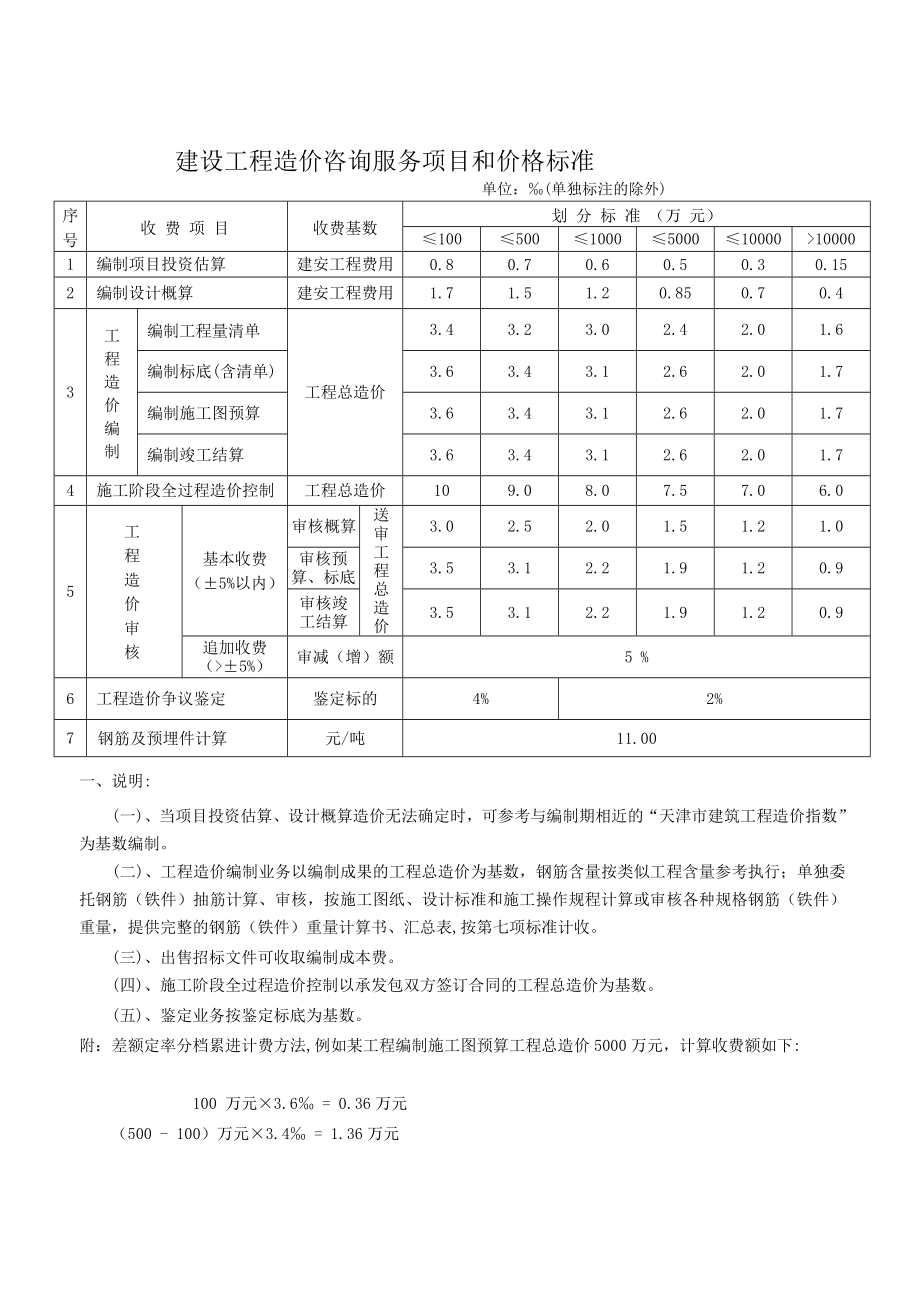 天津市建设工程造价咨询服务项目和价格标准.doc_第3页