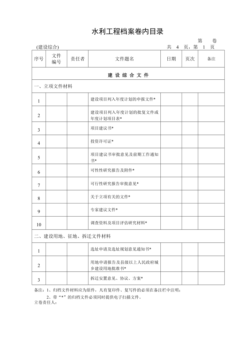 水利工程综合档案卷内目录(通用版)1.doc_第1页