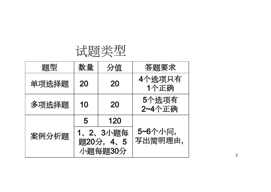 一建建筑实务精讲课堂小抄.doc_第2页