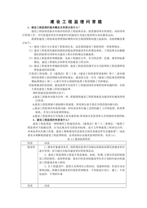 建设工程监理问答题.doc