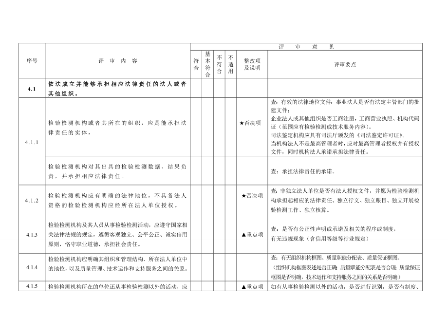 检验检测机构评审检查表图文.doc_第1页