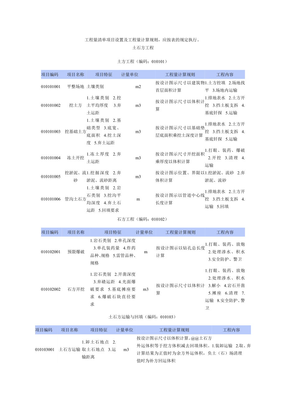 工程量清单项目设置及工程量计算规则(建筑).doc_第1页