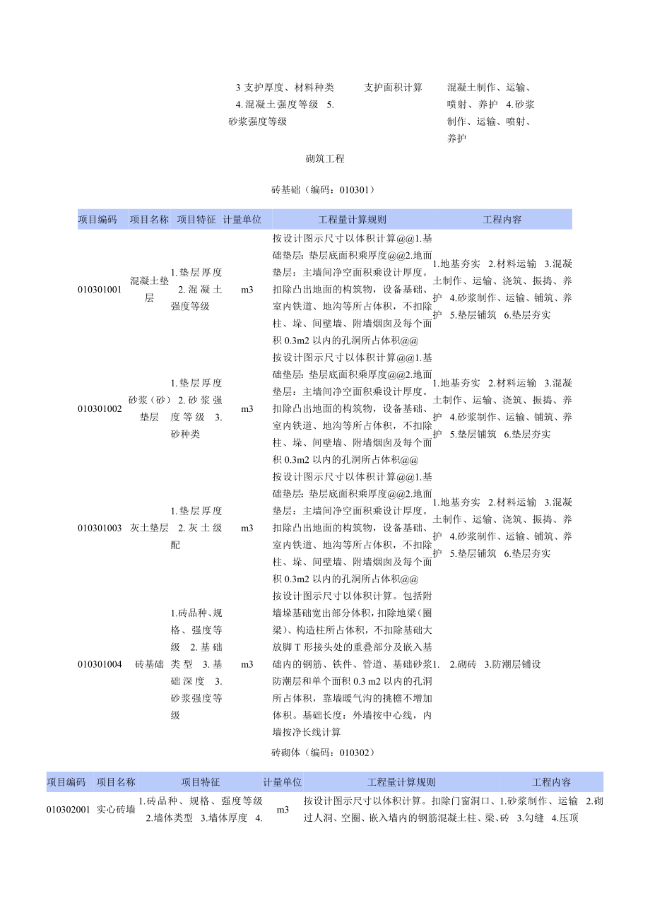 工程量清单项目设置及工程量计算规则(建筑).doc_第3页